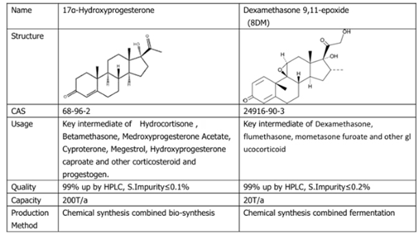 17α-Hidroxiprogesterona e Dexametasona 9,11-epóxido/ 8-DM/